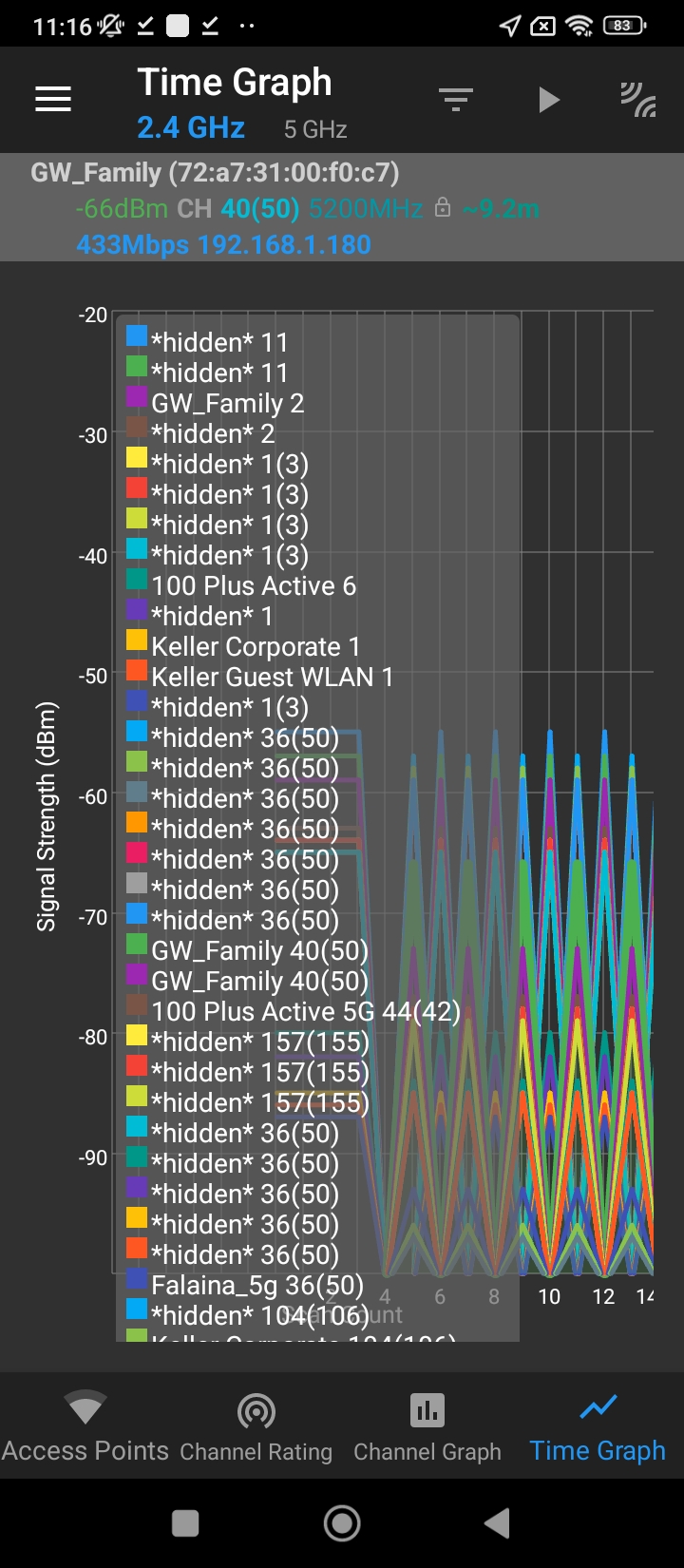 WiFi分析