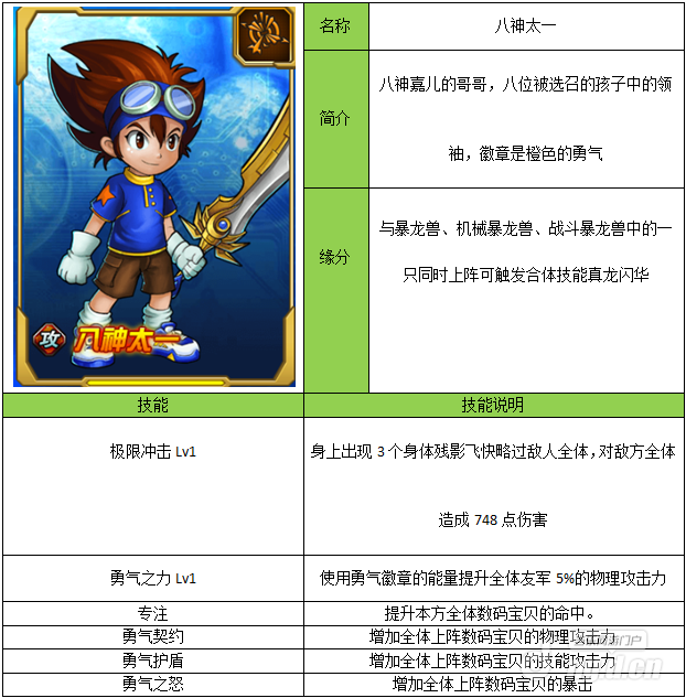 超级数码暴龙八神太一介绍