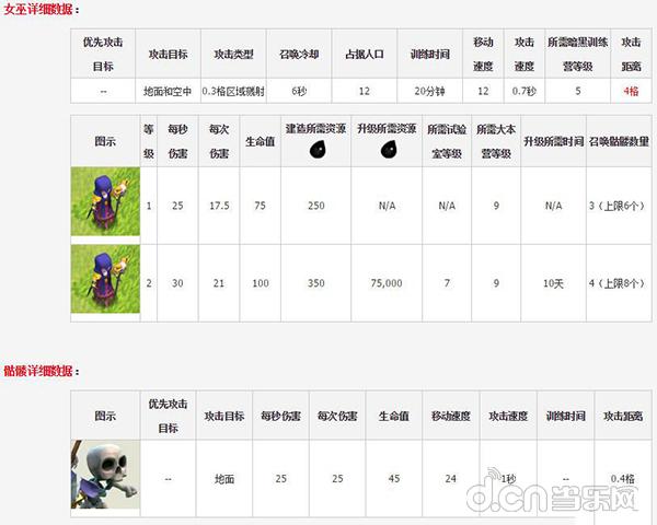 部落冲突COC石巫流战术详解攻略