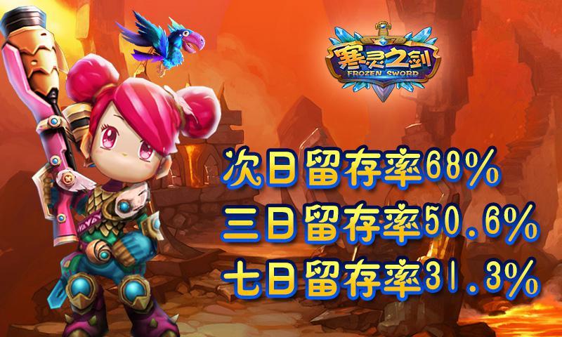 《寒灵之剑》封测数据解析 次日留存高达68%