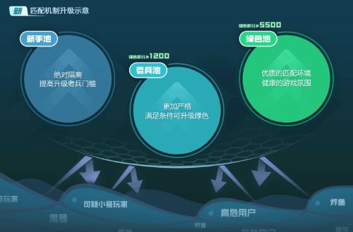 《CSGO》完美竞技平台关闭付费通道：为CS2铺路？