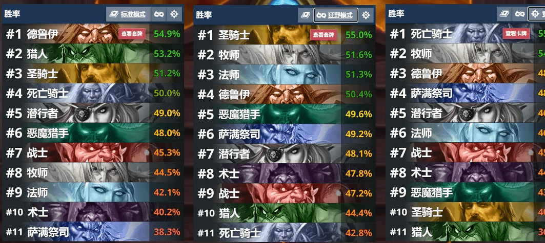 《炉石传说》迷你包英雄乱斗最佳卡组推荐与强力组合解析
