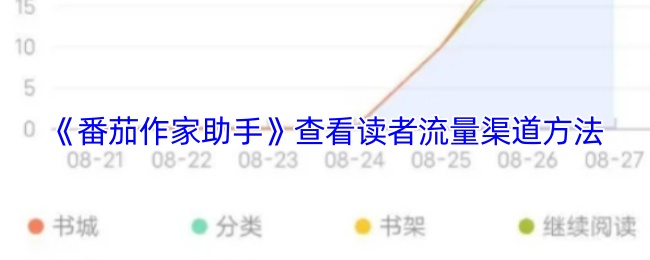 《番茄作家助手》提升读者流量的有效途径解析