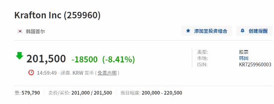 投资者不满！《木卫四》开分后发行商股票大跌8%;
