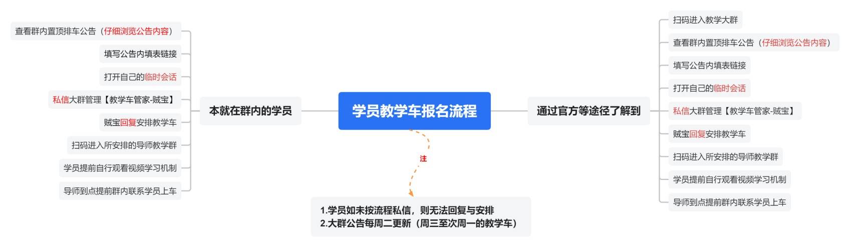 《命运方舟》副本教学车25-10.1教学排期及参与方式一览